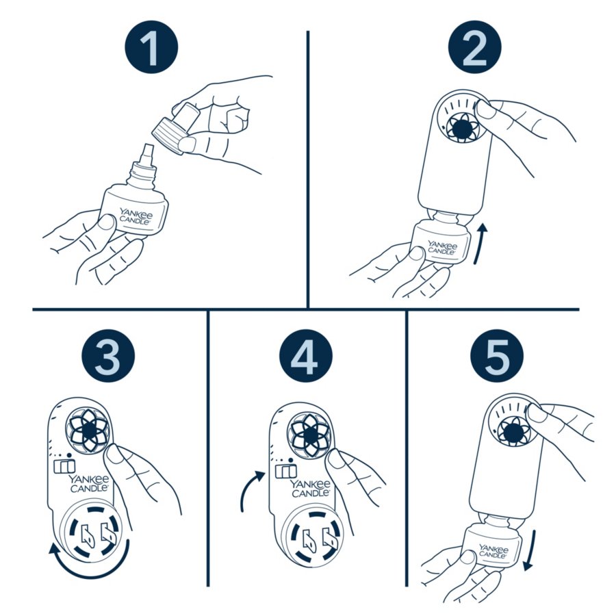 five step illustration showing how to refill and use a scentplug fan